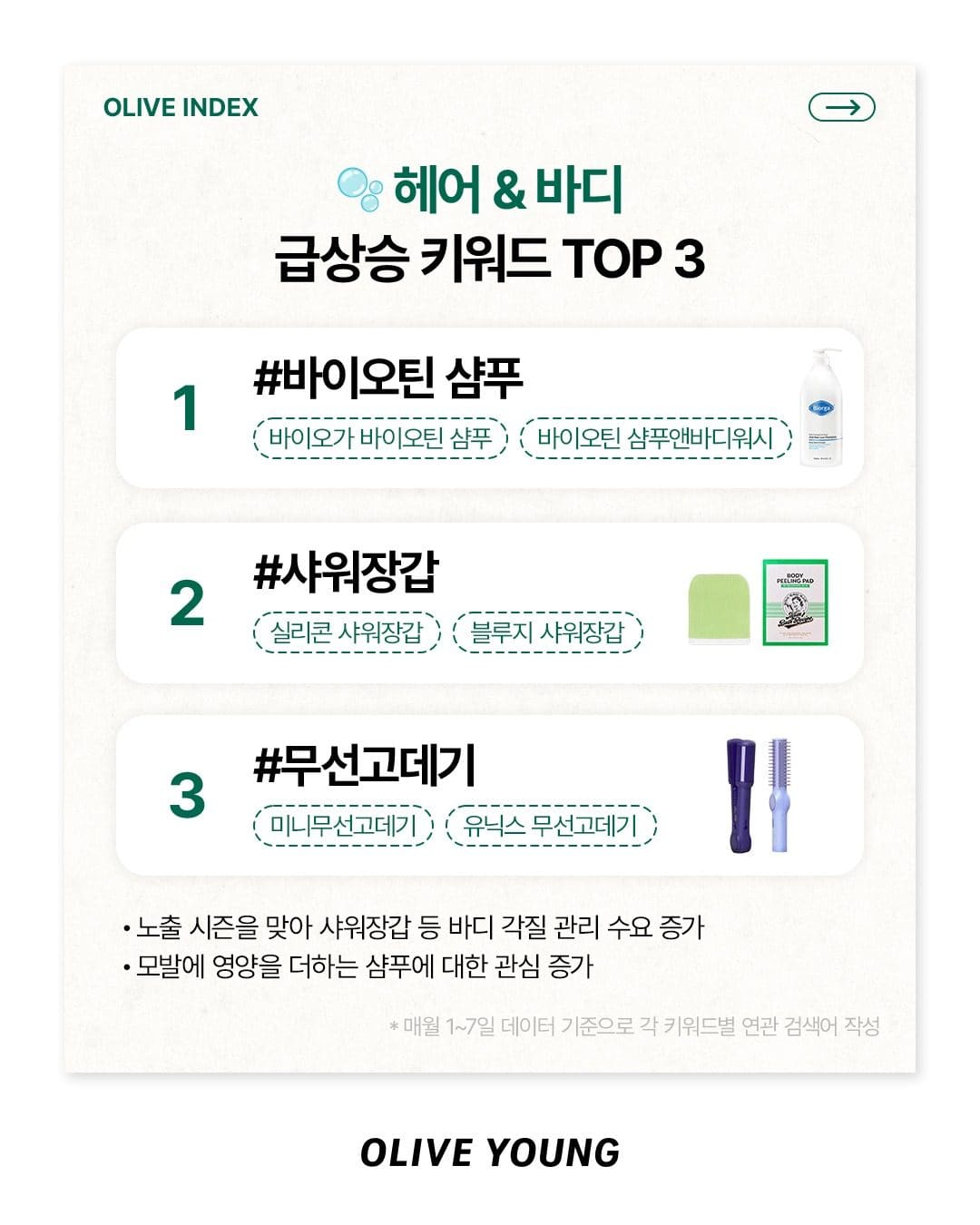 🔍 올리브영 7월 인기 검색어 총정리! 여름에 다들 찾는 아이템은? 이미지 5