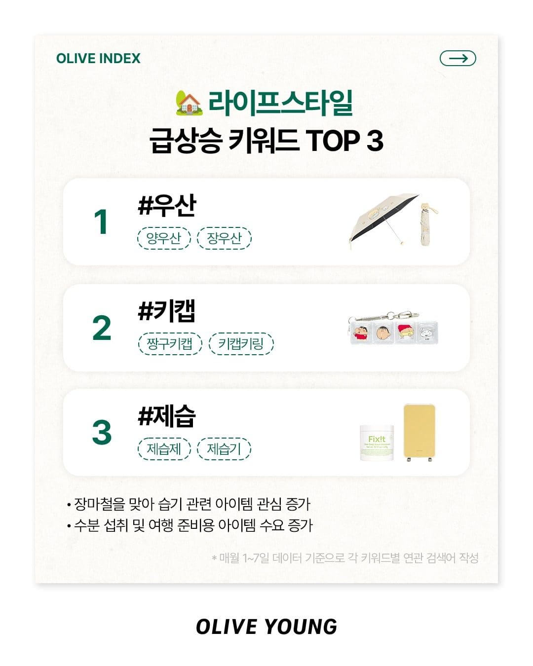🔍 올리브영 7월 인기 검색어 총정리! 여름에 다들 찾는 아이템은? 이미지 7